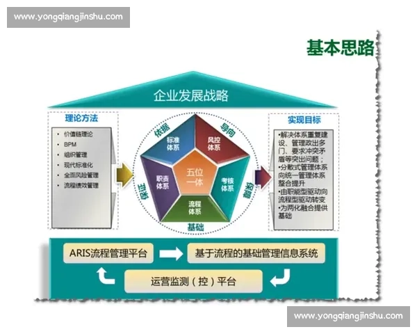 面向高效能力提升的系统化训练模式构建与实践路径探索